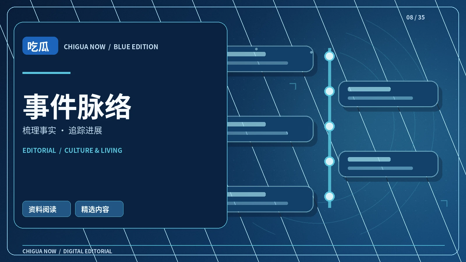 话题的轨迹